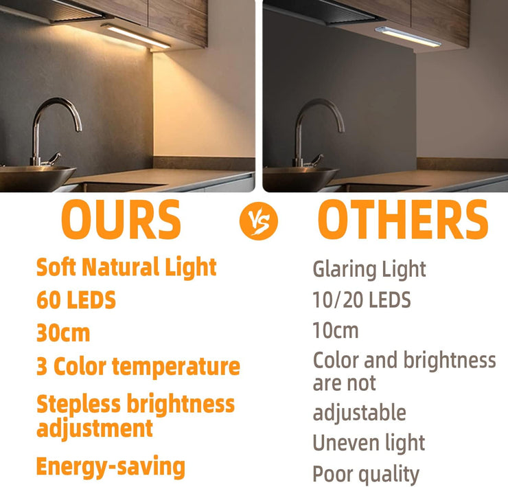 LED Motion Sensor Light Bar